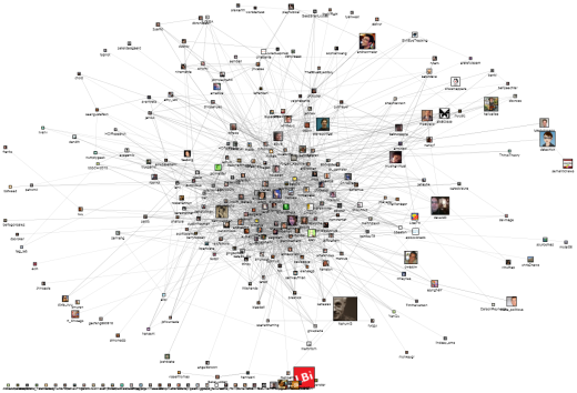 Social Graph