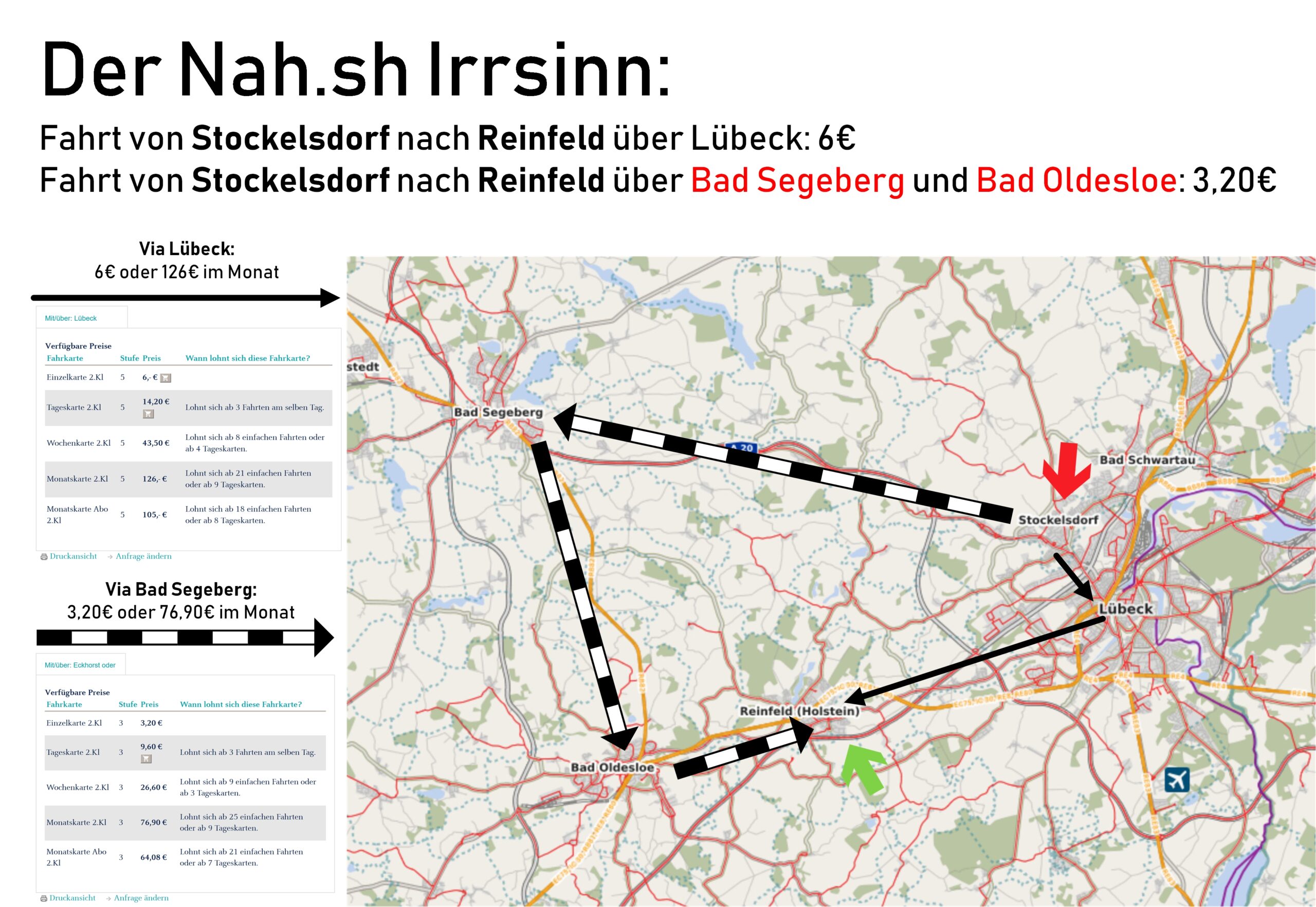 Der Nah.SH Irrsinn: Umweg kostet nur die Hälfte