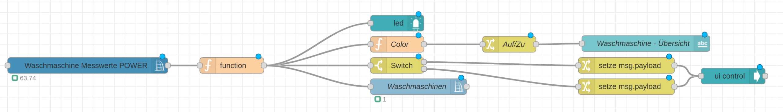 Screenshot aus Nodered mit dem Ablauf.