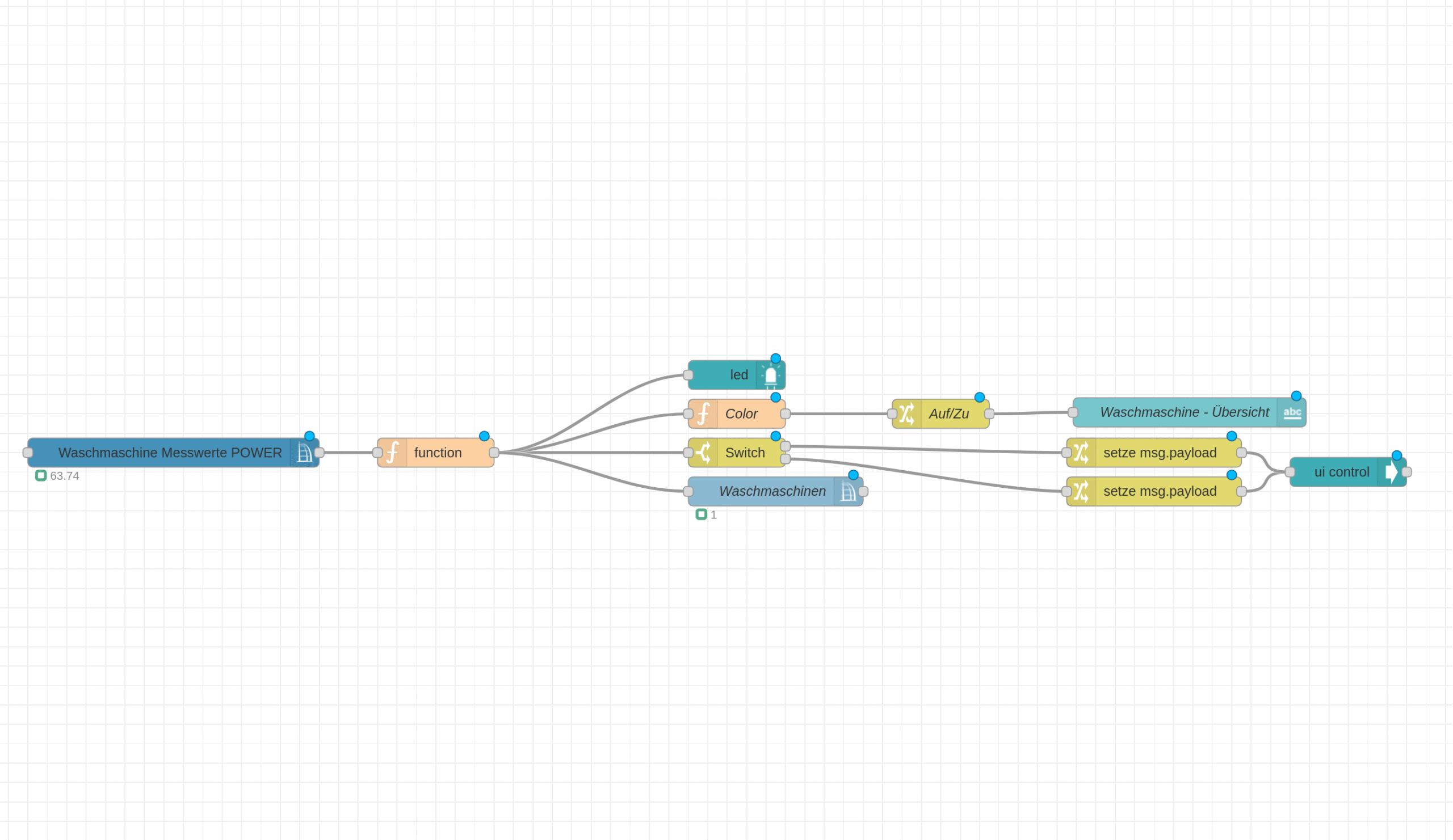 Waschmaschinen-Status in Node-RED visualisieren